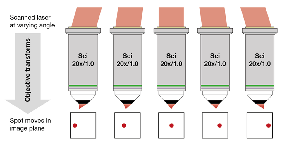Figure 1: Raster Pattern Generation Figure 1: Raster Pattern Generation