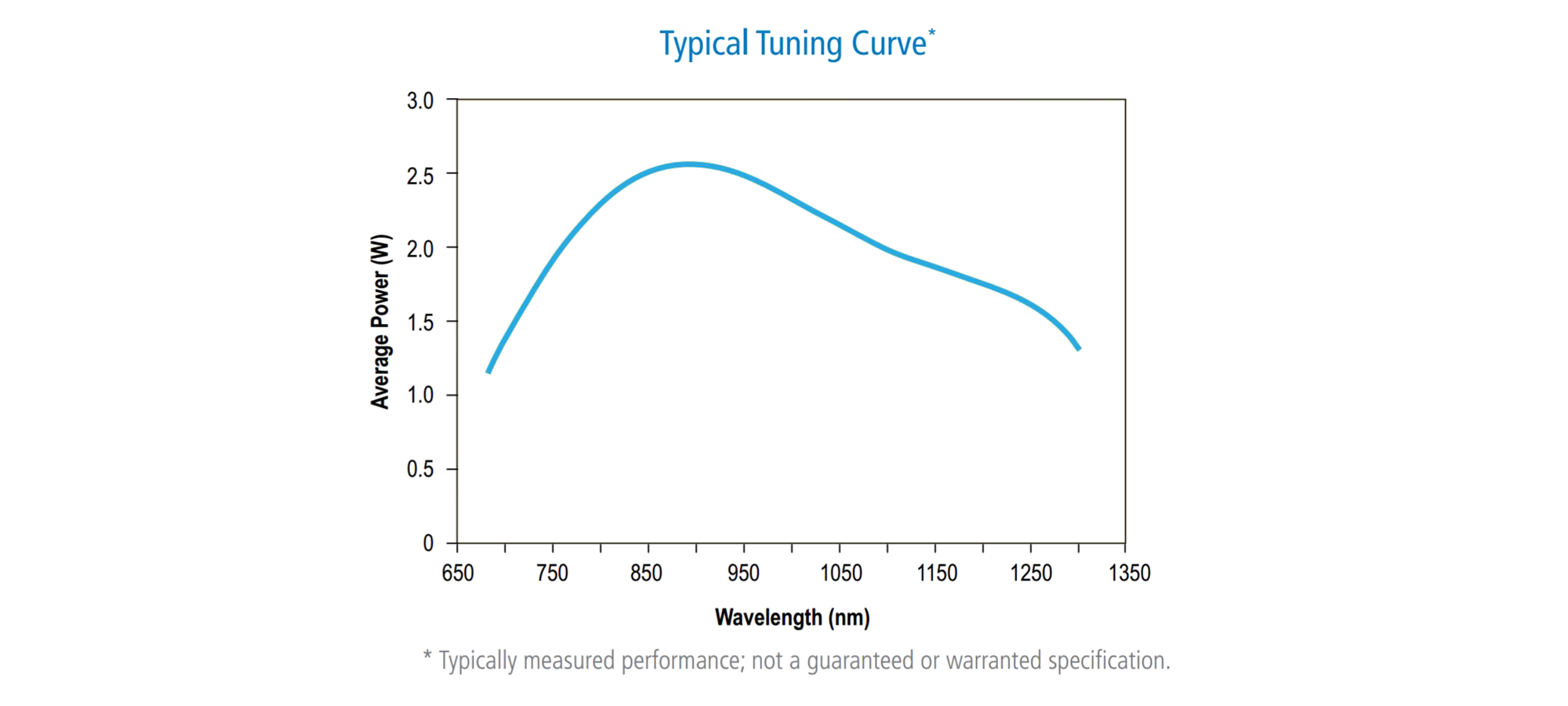 SpectraPhysics InSight X3
