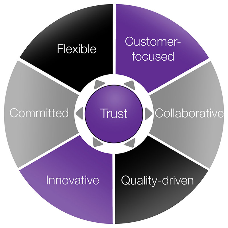 Value Wheel copy small